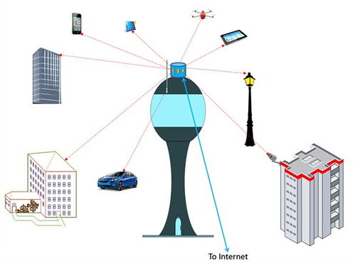 Li-Fi 網絡信息技術 無線通信的革新之光